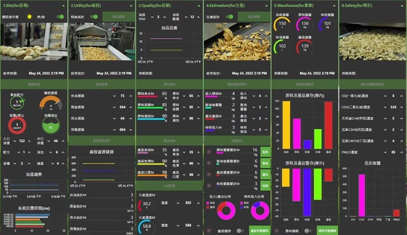 IoT Internet of Things｜Production screen monitoring'' title=''IoT Internet of Things｜Production screen monitoring''></p></p><p></p></div>
<section><div class=